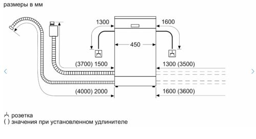 Посудомоечная машина Bosch SPV4HKX2DR