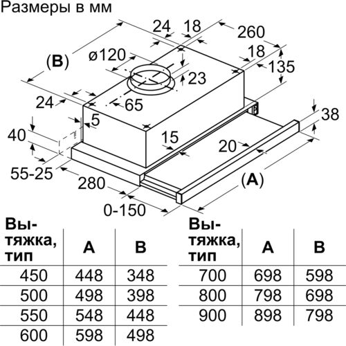 Вытяжка Bosch DFT63CA60Q